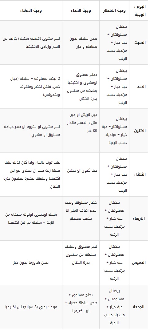 رجيم يساعدك في خسارة 30 كغم في الشهر